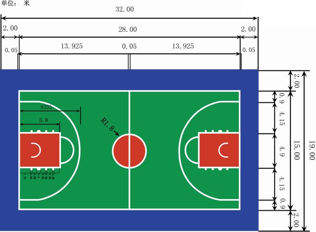 03篮球场的标准尺寸